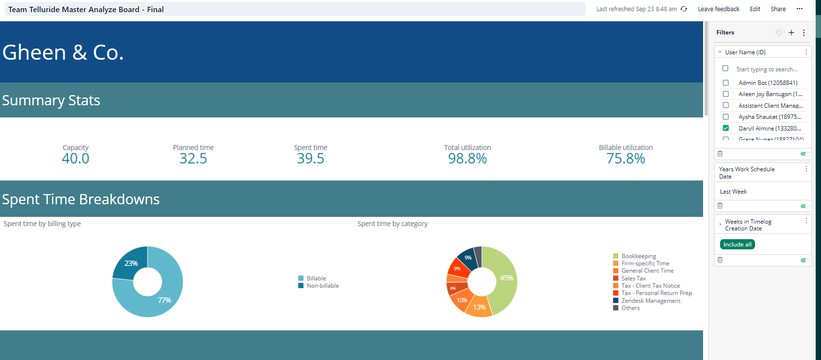 SOP on Weekly Production Team Reporting by the Senior Production